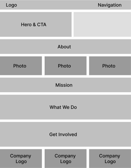Homepage prototype